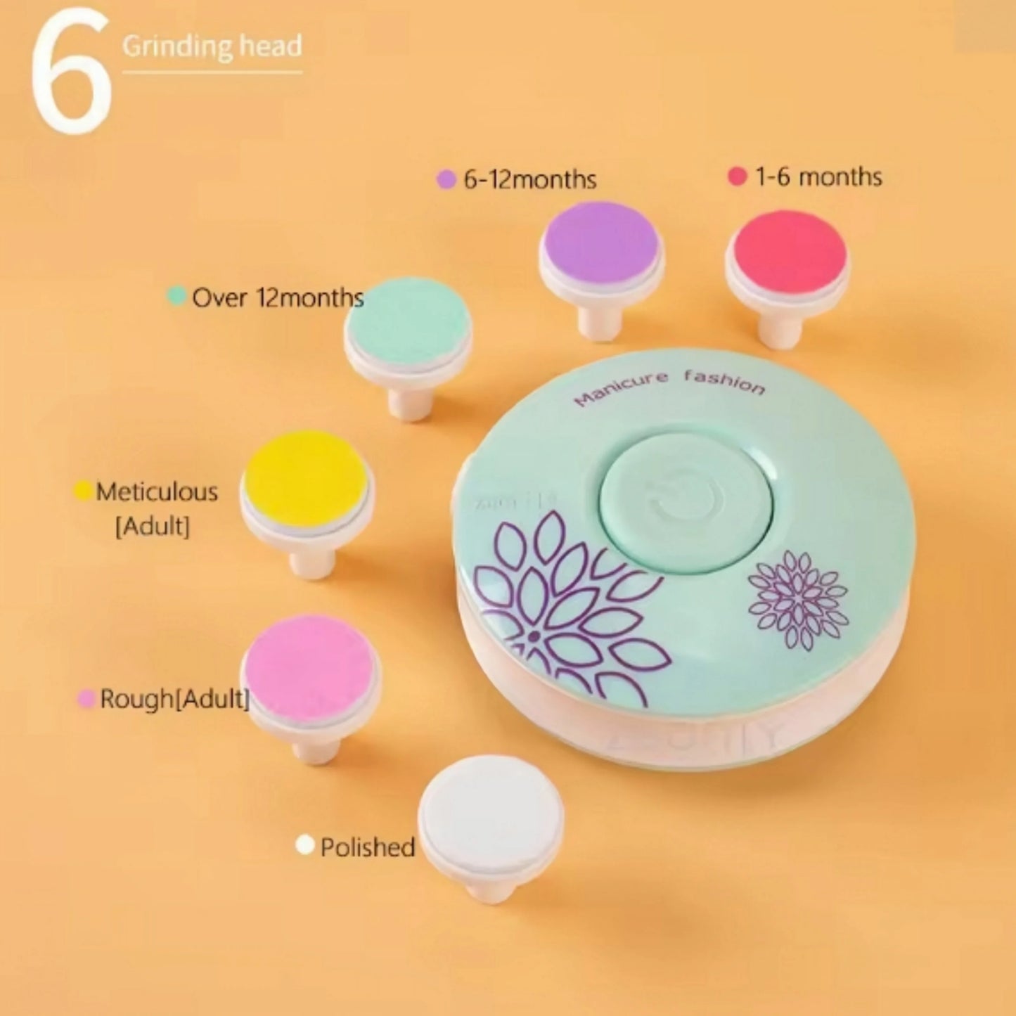 Baby Electric Nail Sharpener & Trimmer Care Kit with Replacement Heads Easy-to-Trim Care Kit Newborn Essentials